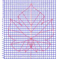 foglia ampelometrica