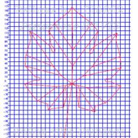 foglia ampelometrica