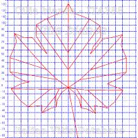 foglia ampelometrica