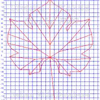 foglia ampelometrica