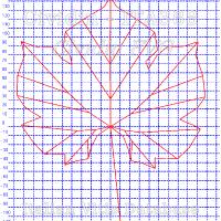 foglia ampelometrica